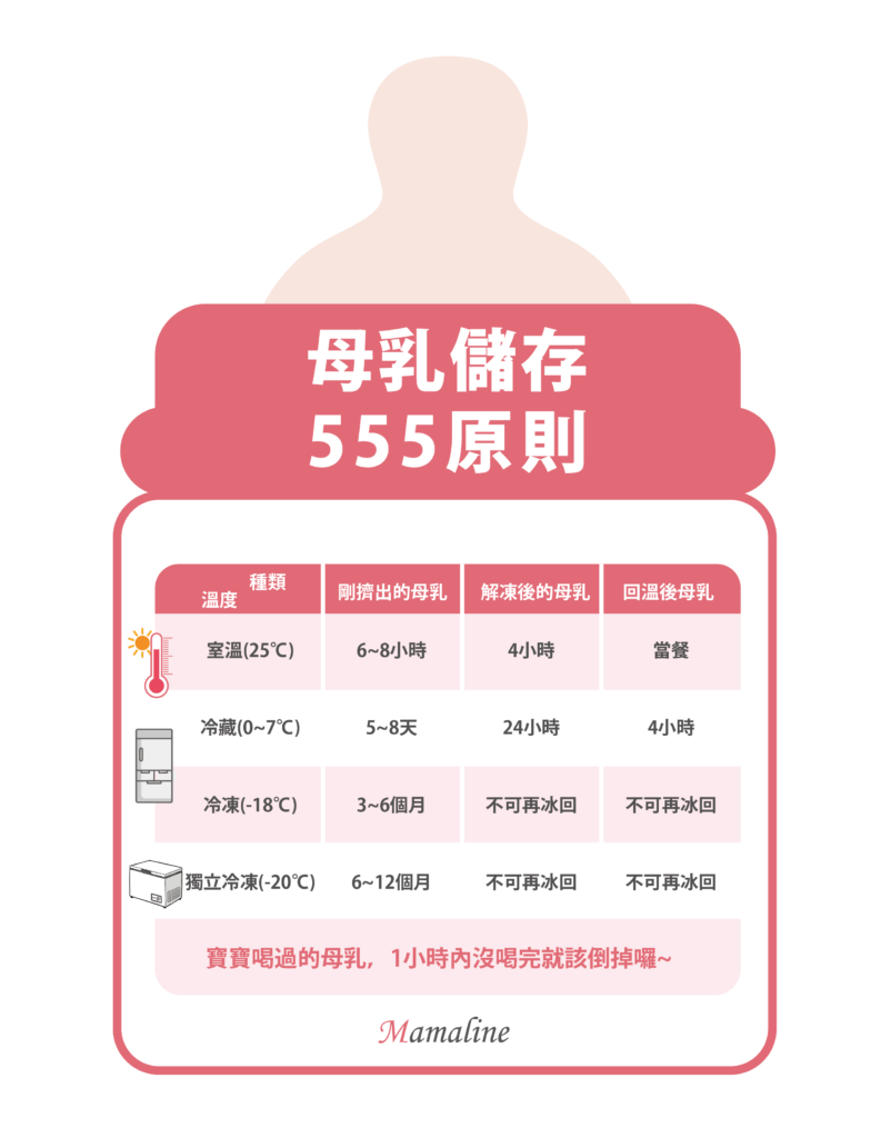 母乳儲存555原則