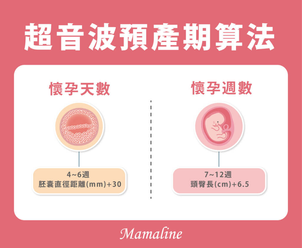 預產期準嗎?提早或延後生產的常見原因!