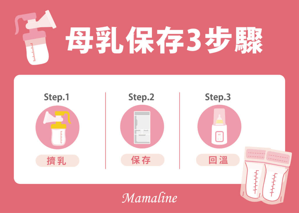 母乳保存3步驟